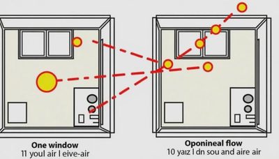 Cross-Ventilation: Feng Shui's Best-Kept Physics Secret